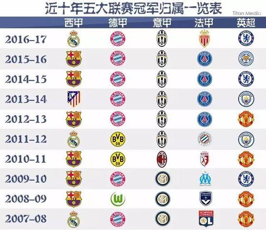 来了新的契 来了新的契